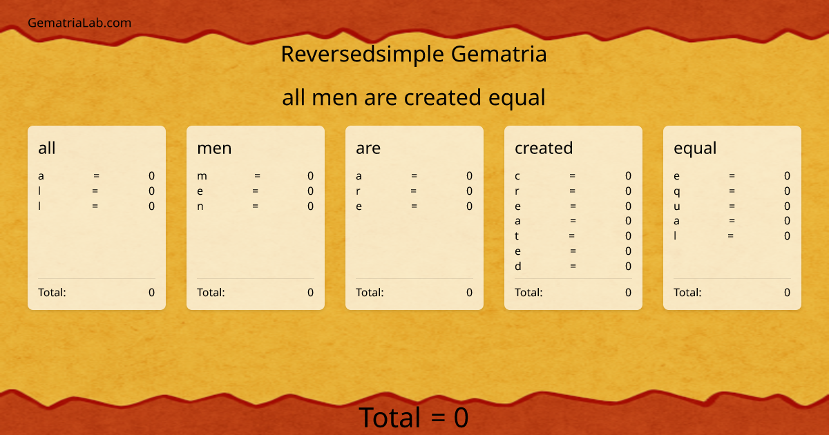 all men are created equal in reversedsimple Gematria